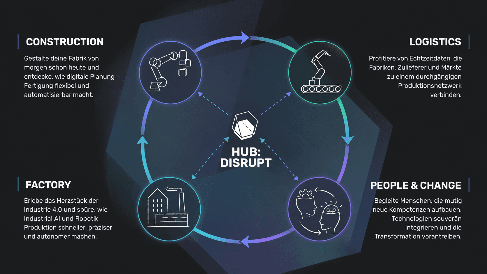 Themenwelten Tech-Festival hub:disrupt 2026